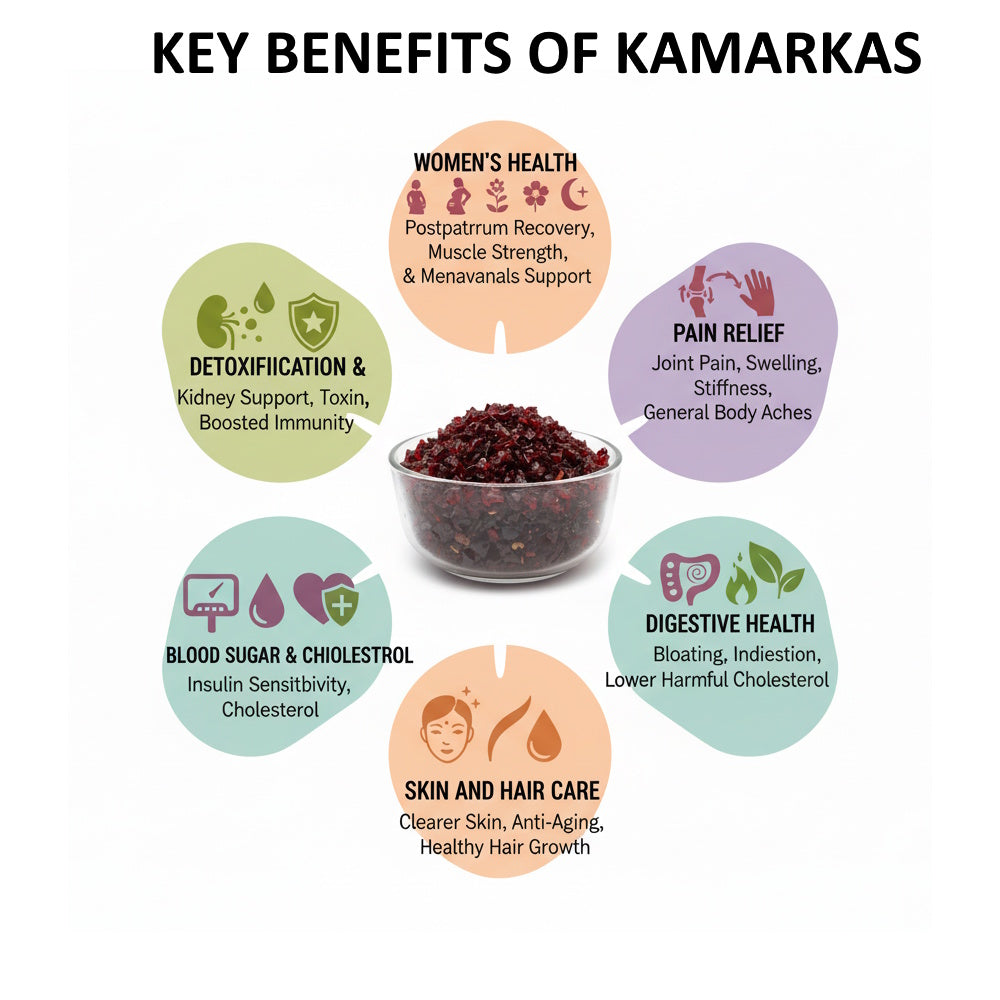 Kamarkas gond | gond chunia | Palash gond | Kamarkas gondh